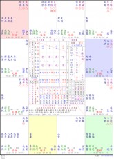 紫微加八字合盘