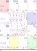 紫微加八字合盘