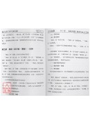 潘氏重订清代陞官图