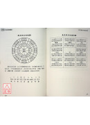 增释玉函枕秘图诀
