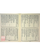 钦定四库术数全集《十九》六壬大全