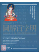 图解百字明：藏传佛教第一咒，让一百尊佛菩萨帮你1
能量