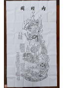 千古秘本道门秘传内经图真蹟