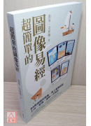 超简单的图像易经