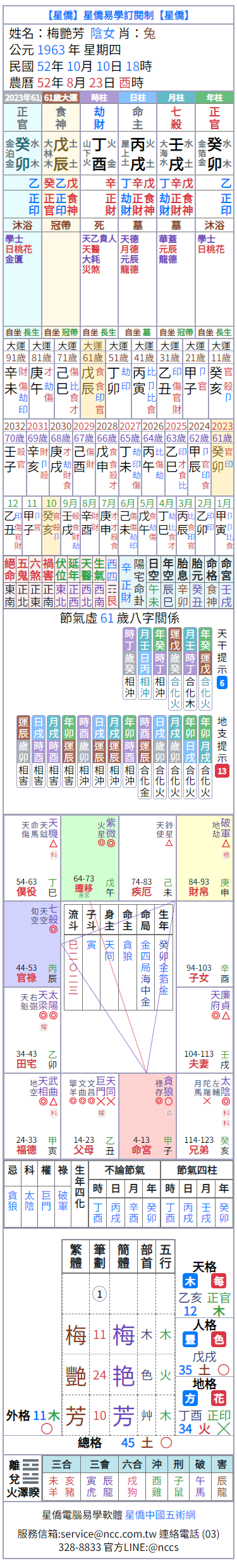 新版三合一命盘