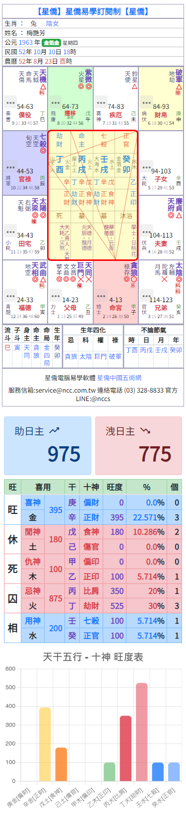 八字加紫微-手机