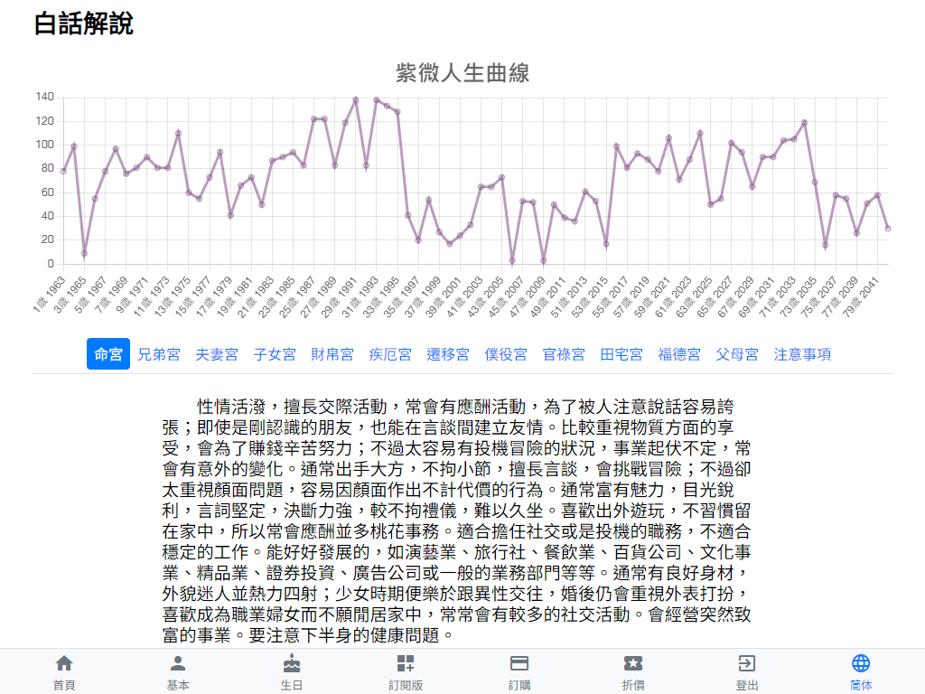 紫微人生曲线分析