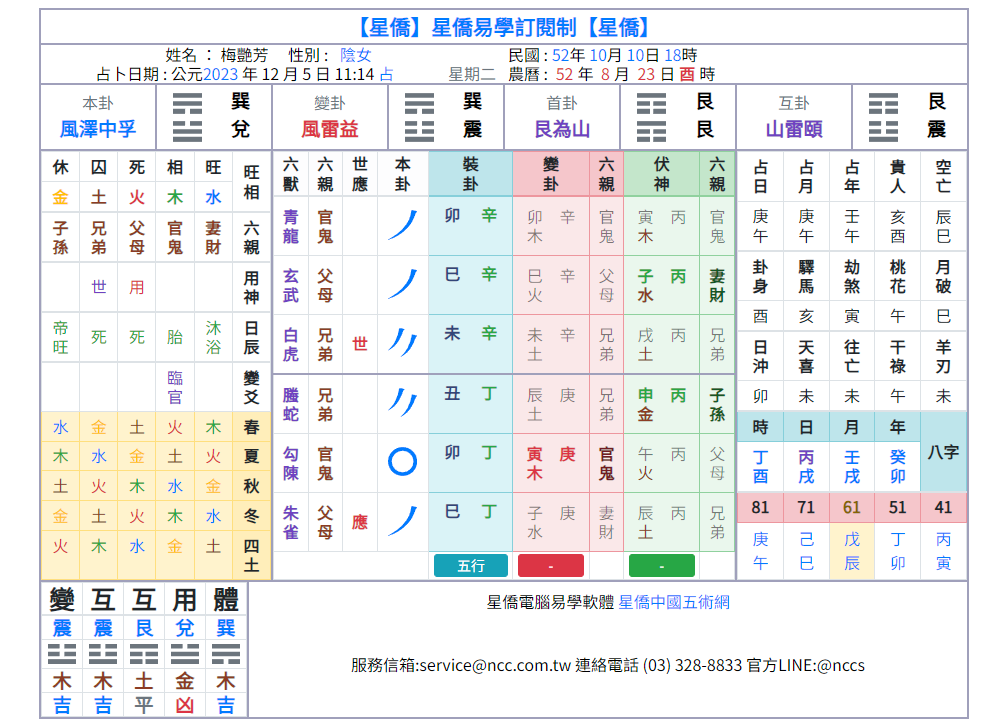 梅花命盘