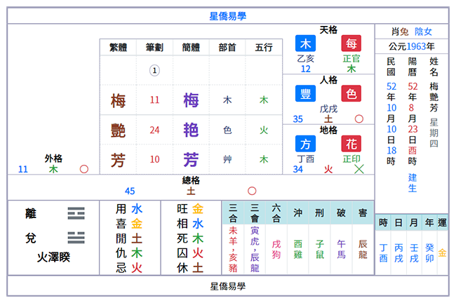 姓名论命