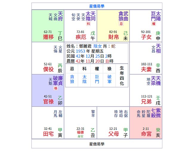 紫微排盘