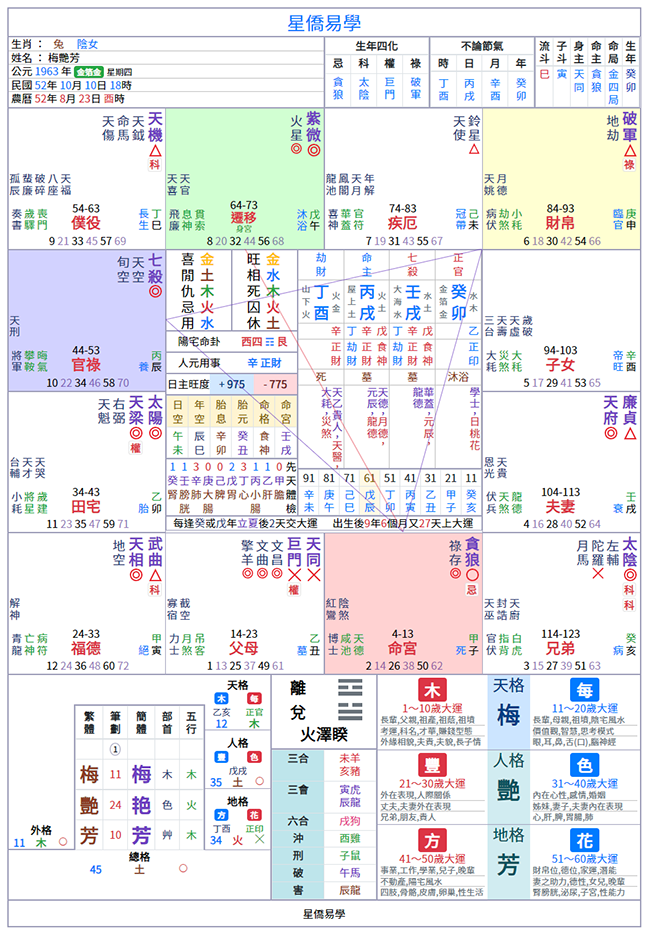 三合一论命