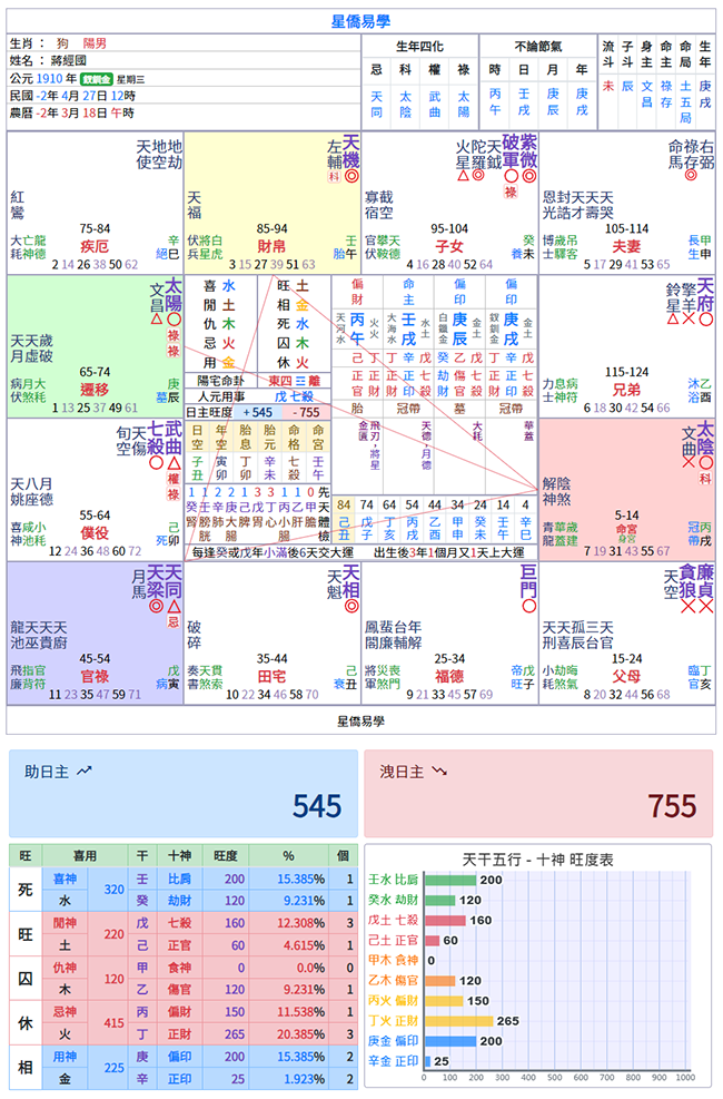 八字紫微共参