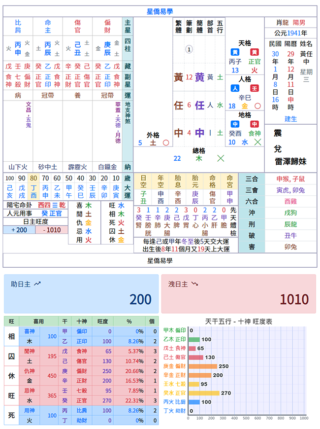 八字姓名共参