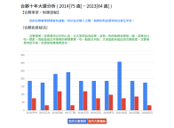 合伙大运