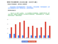 官事大运