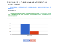爱情流日