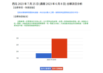 合伙流日