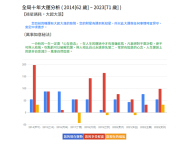 全局大运
