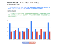 爱情大运