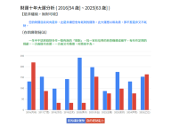财运大运