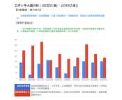 工作大运