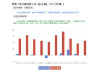 学业大运