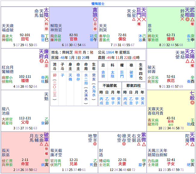 紫微全局分析