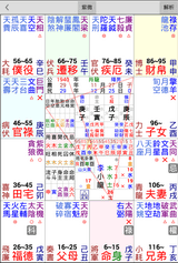 三合一命盘